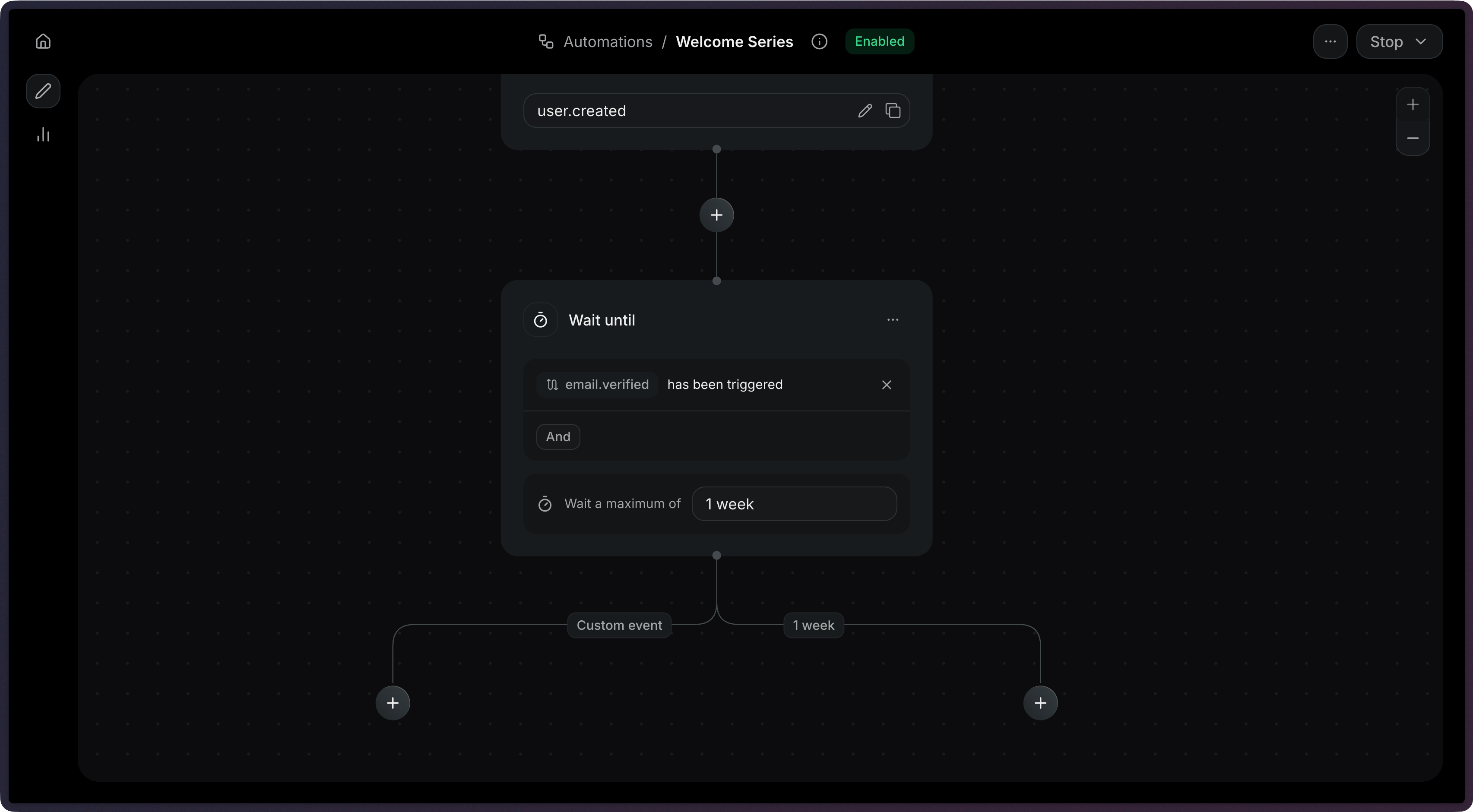 Automation for Event