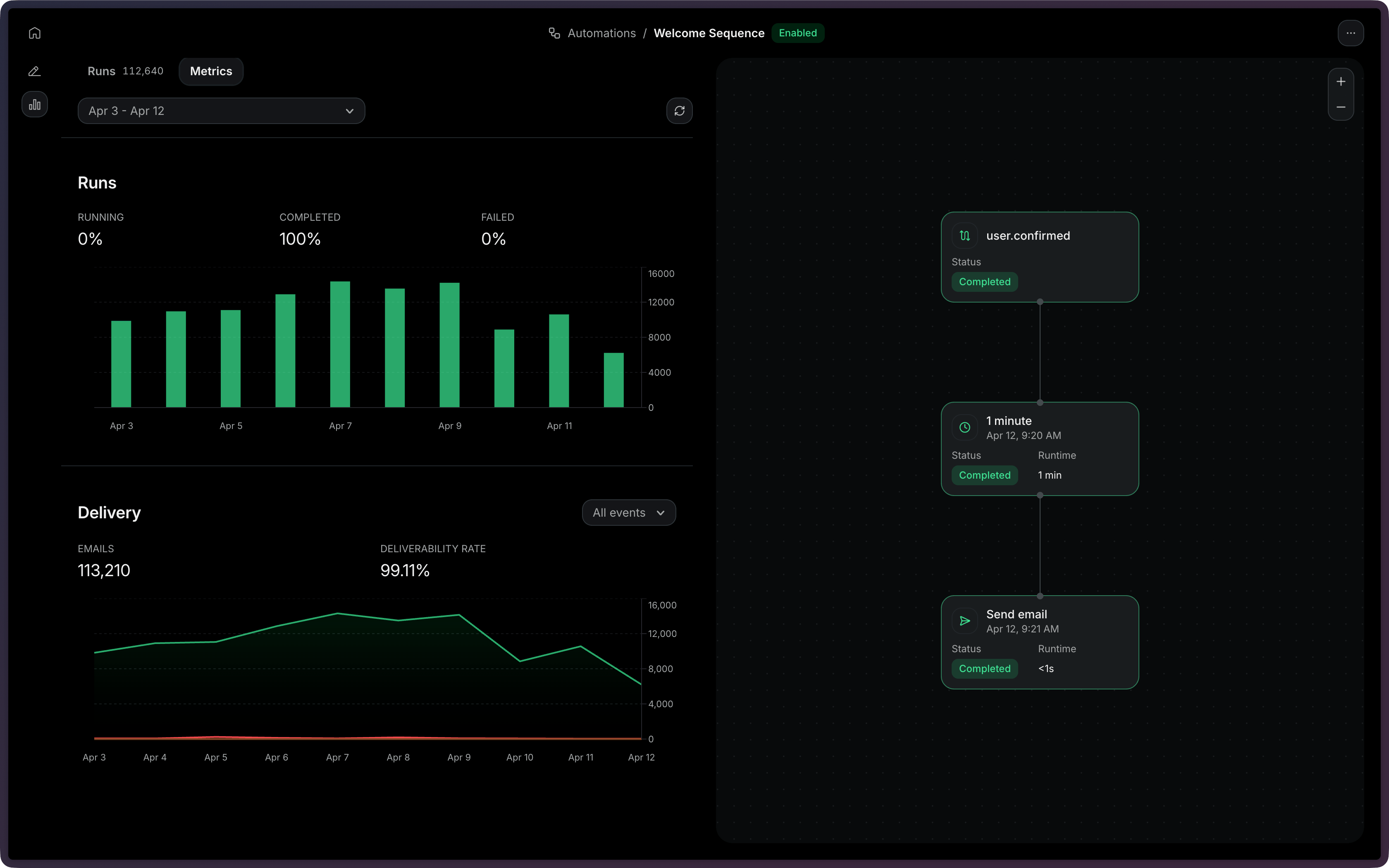 Automation Runs Metrics