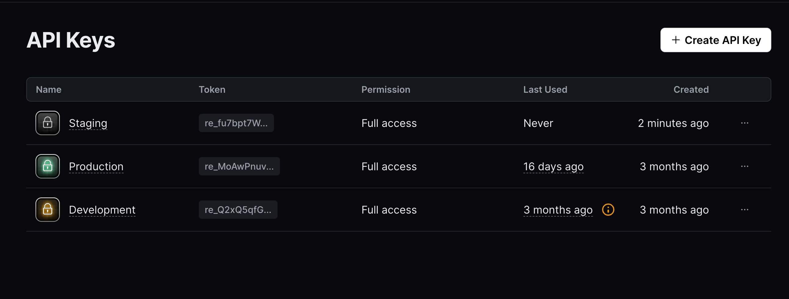 View All API keys